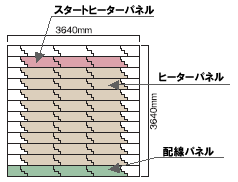 図：８畳間暖房例