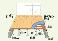 捨て貼説明図