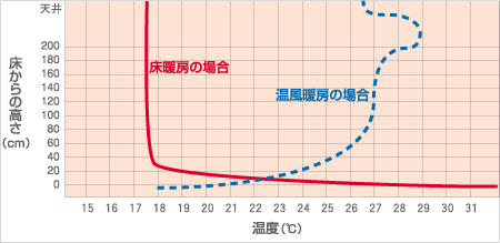 温度分布図