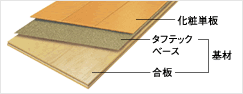 直貼り遮音木質床材