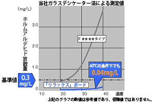 抗菌シート