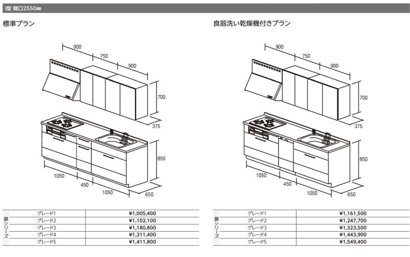 キッチン価格表