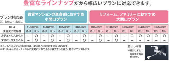 豊富なラインナップだから幅広いプランに対応できます。