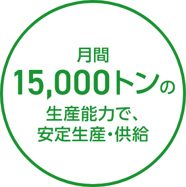 月間15,000トンの生産能力で、安定生産・供給