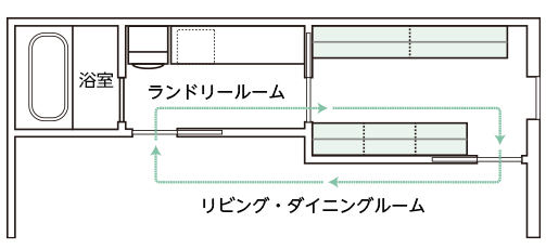 ウォークスルークロゼット
