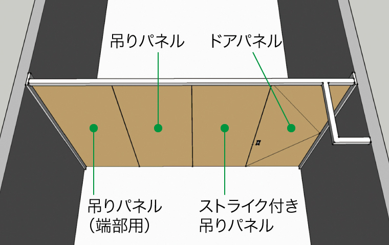 パネルの開閉